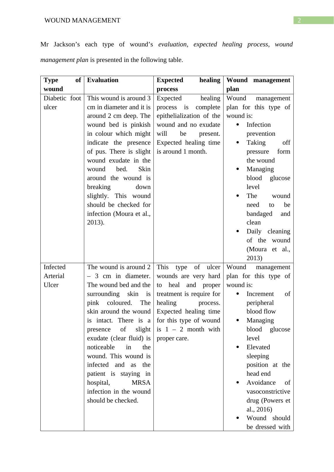 case study in wound management