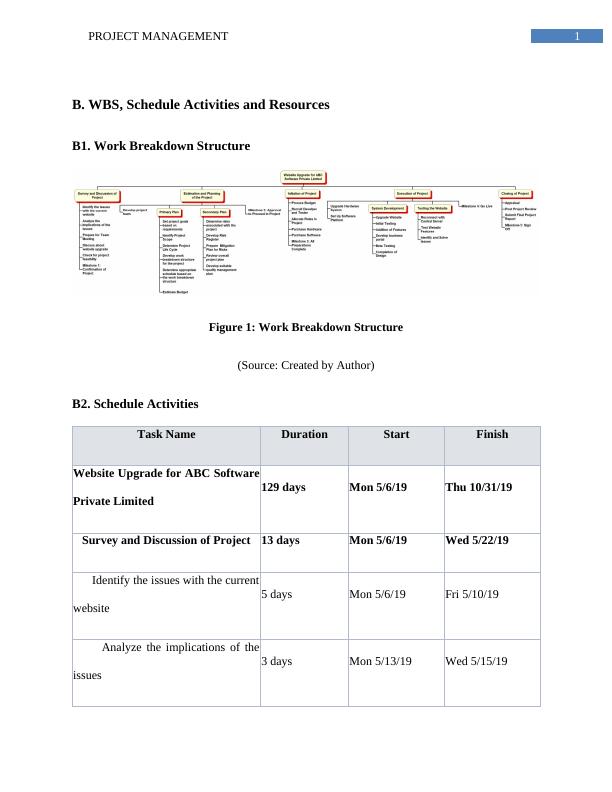 Project Management: Work Breakdown Structure, Schedule Activities, and Resources_2