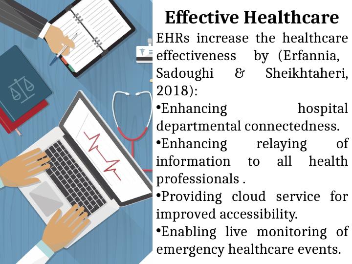Electronic Health Records: A Novel Strategy for Healthcare Improvement_4