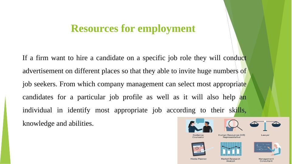 Resources for Employment: Methods and Techniques for Job Seekers_4