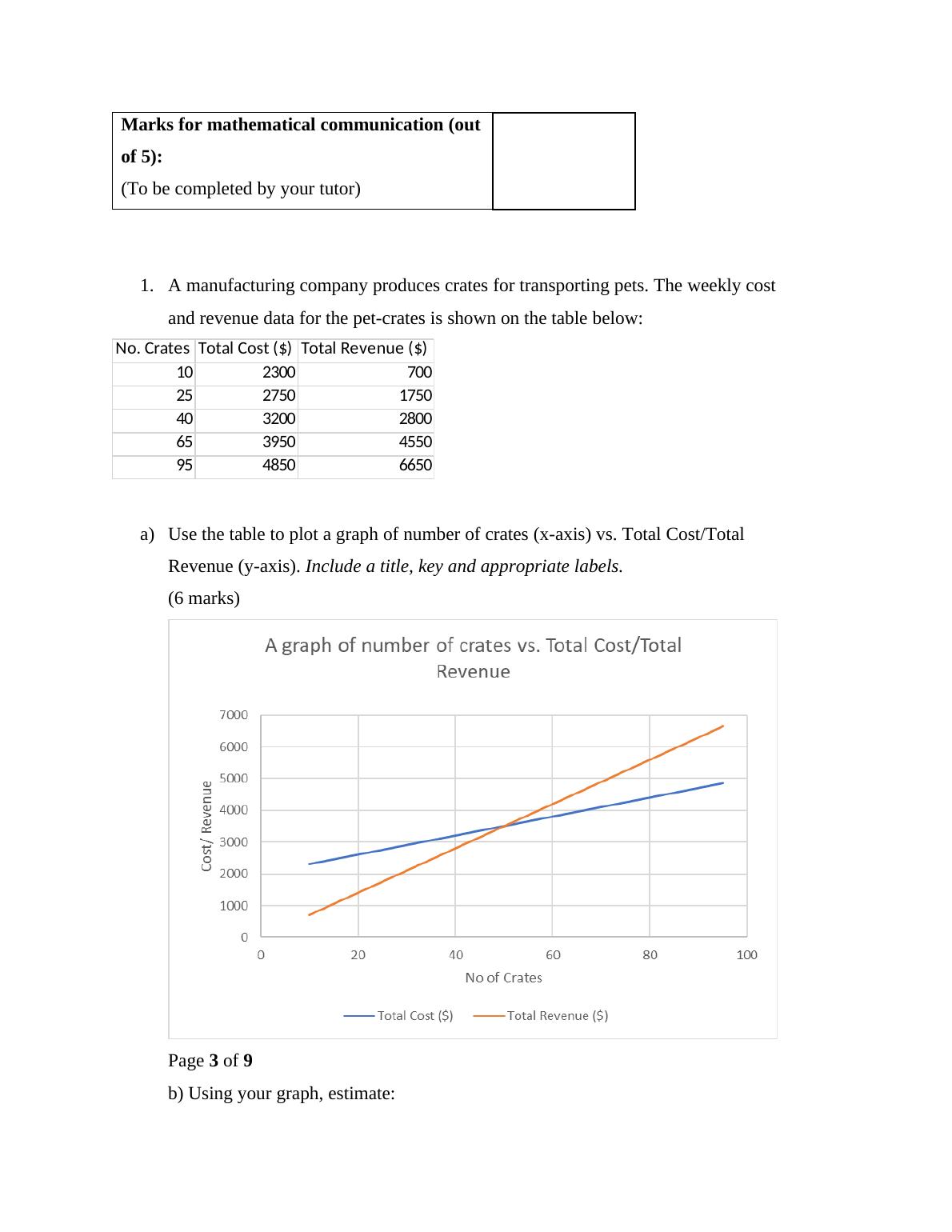 Introduction To Quantitative Methods Assignment | Desklib