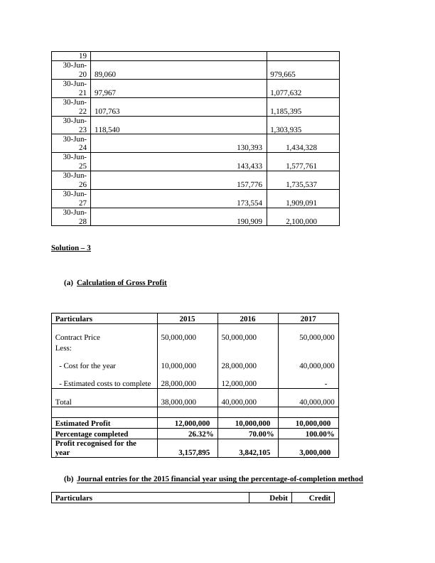 The Depreciation Amount for Asset