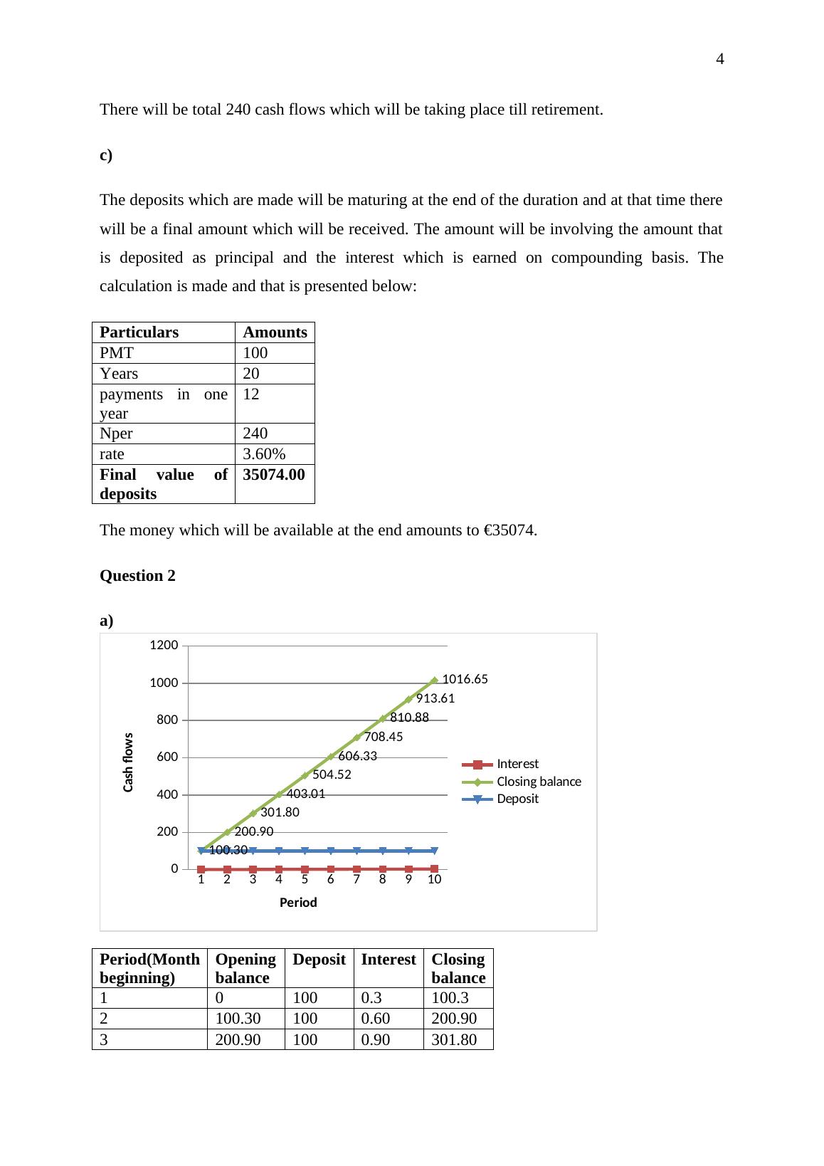 finance assignment class 10