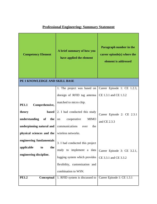 Conceptual Understanding of the Mathematic_1