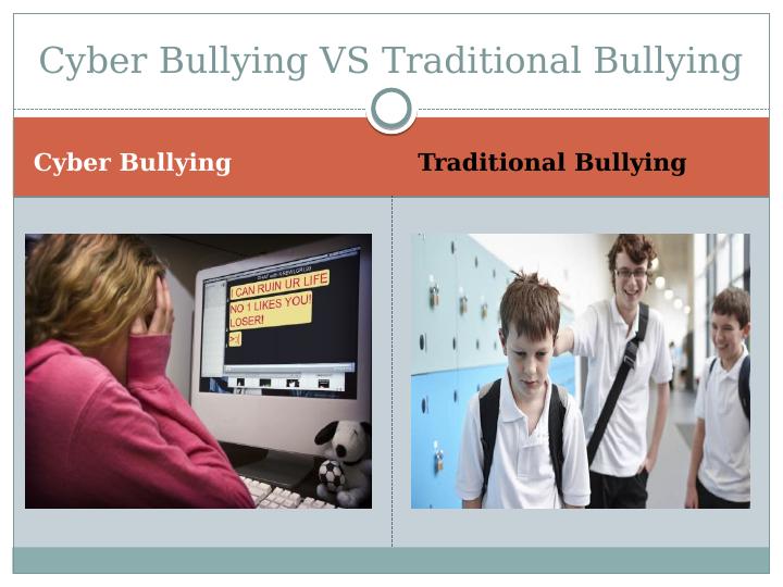 Cyber Bullying Assignment PDF_3