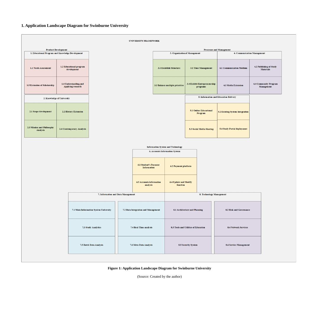 Enterprise Architecture, Strategy and Governance_2
