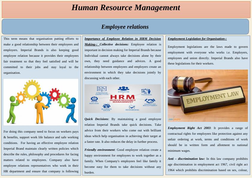 Importance of Employee Relation in HRM Decision_1