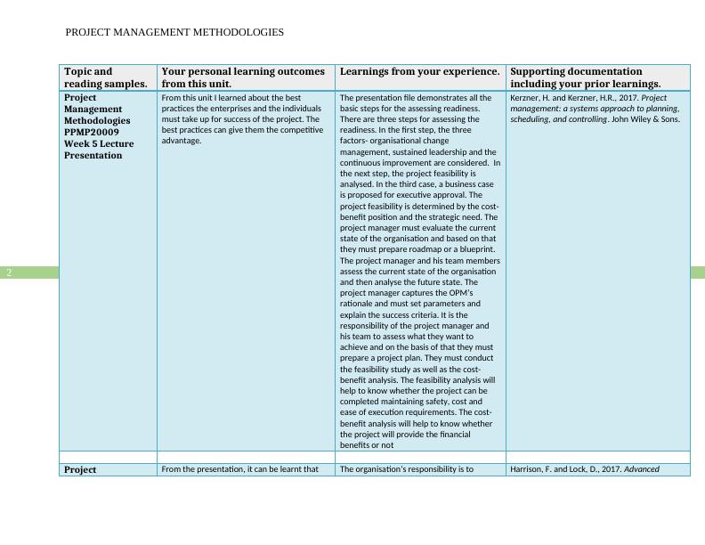 Project Management  Methodologies (pdf)_2
