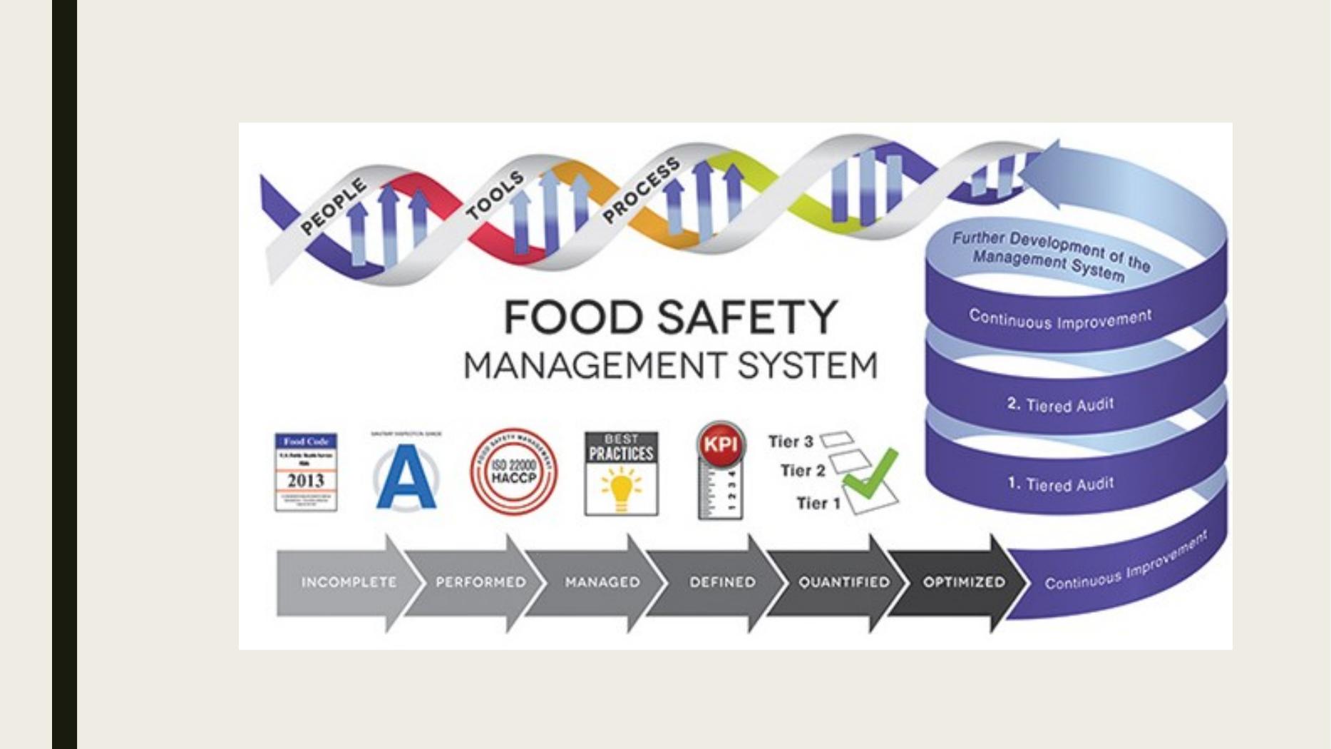 Food Safety Management: Controls to Prevent Contamination, Characteristics of Food Poisoning and Food Borne Infections, and How to Control Food-Borne Illnesses_6