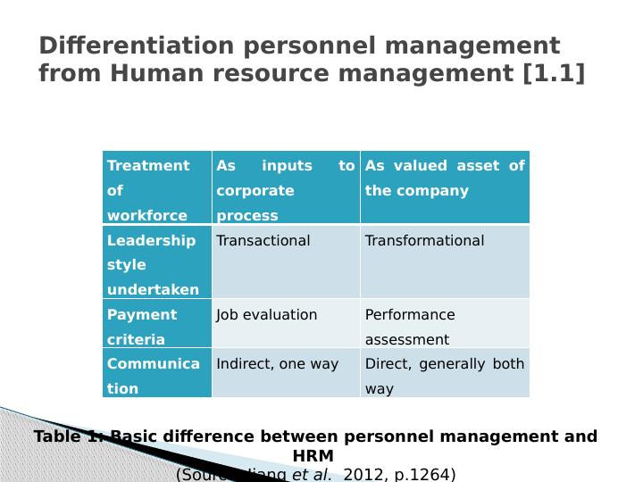 Human resource management Task 1: Difference between personnel_3