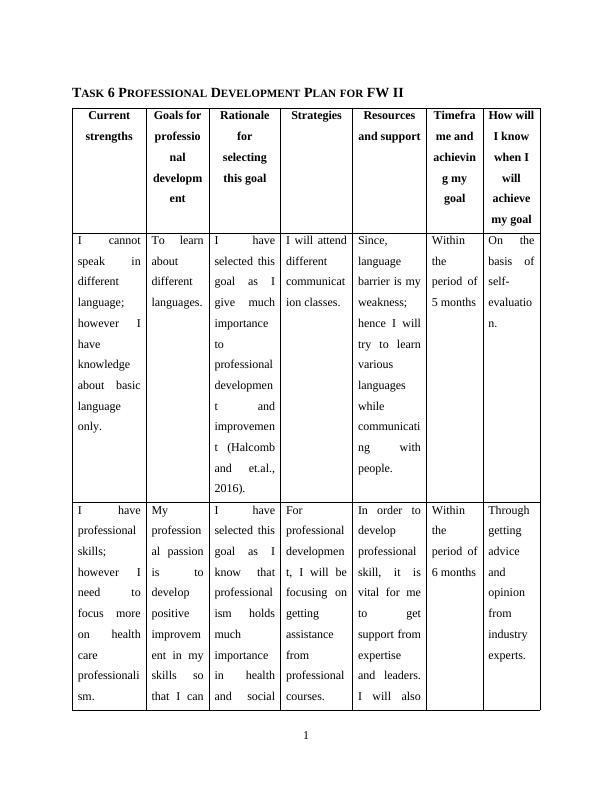 Reflective Practice - Professional Development Plan