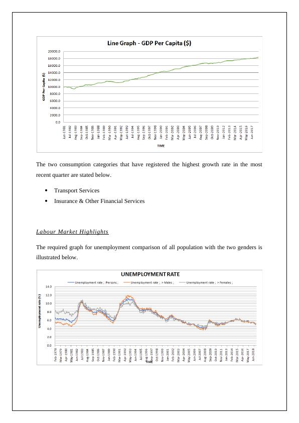 Australia Economic Progress Report_3