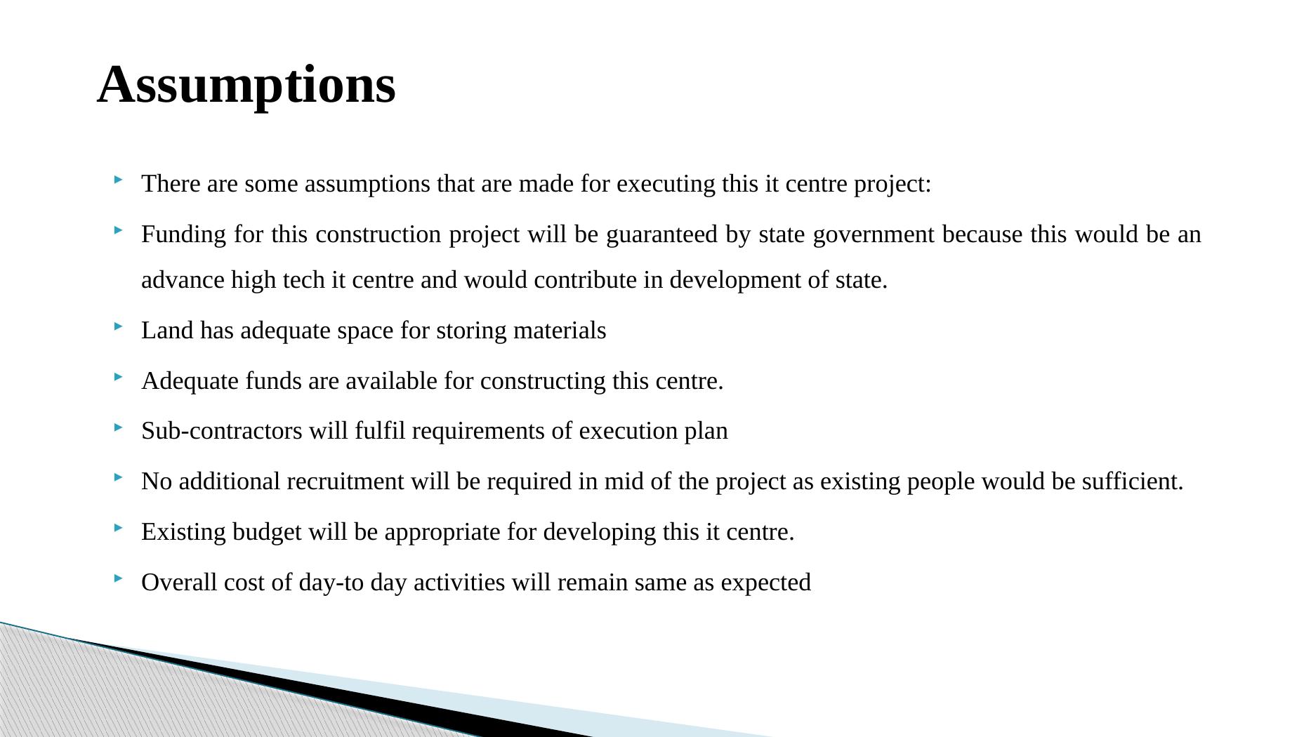 Project Plan: Development of IT Centre_6