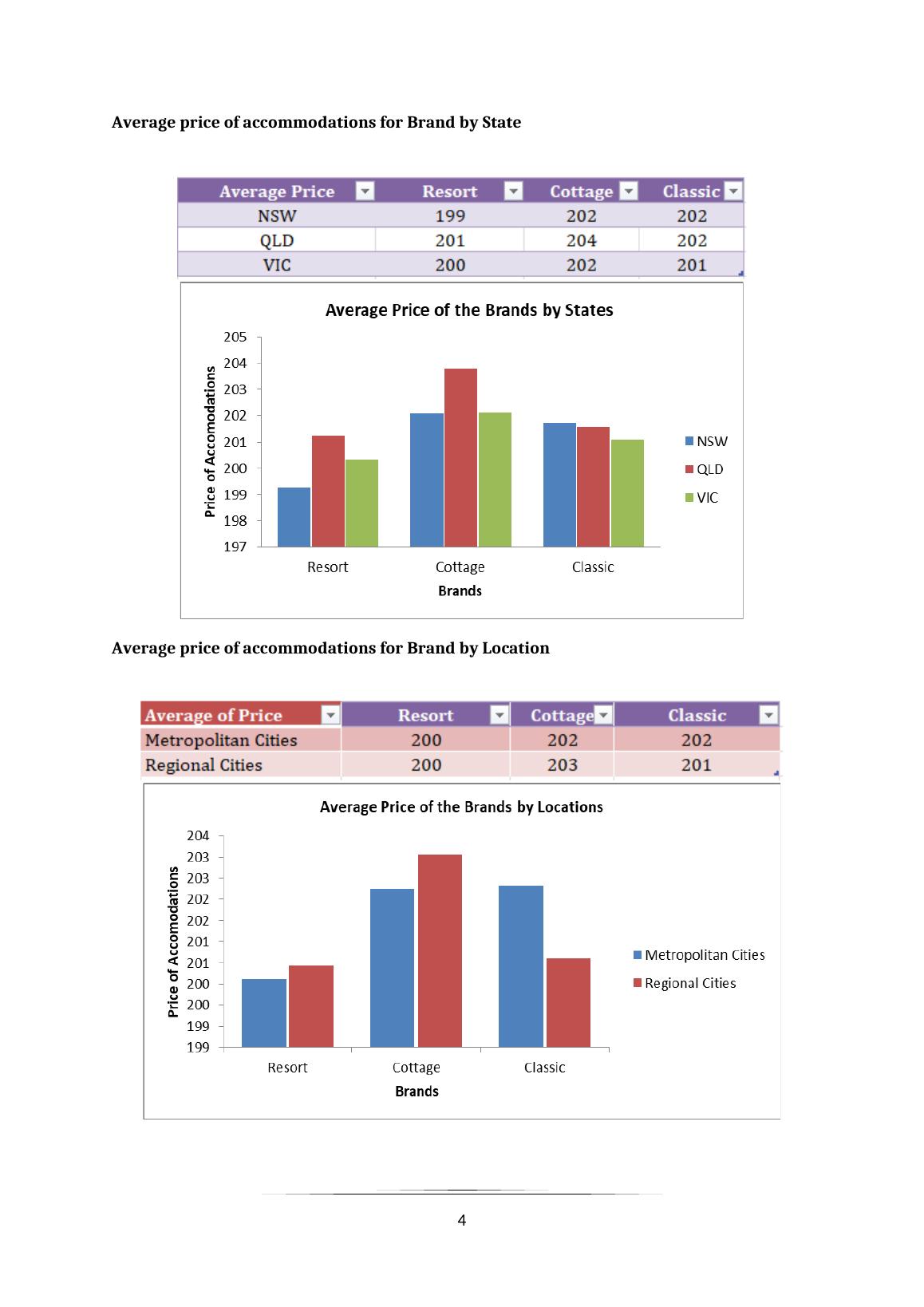 Market Sustainability of Cunningham Holdings Limited Statistical