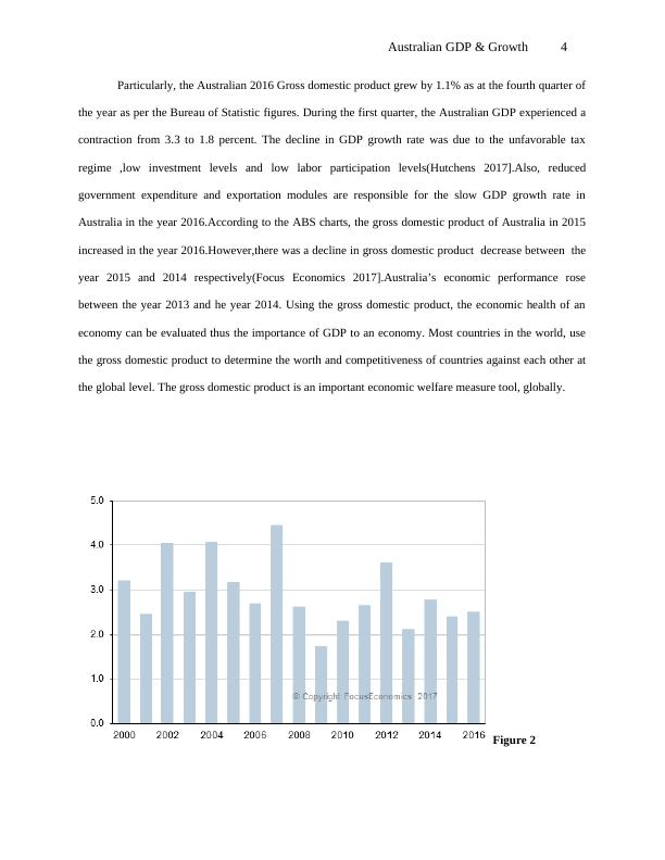 Australian GDP & Growth Assignment (pdf)_4