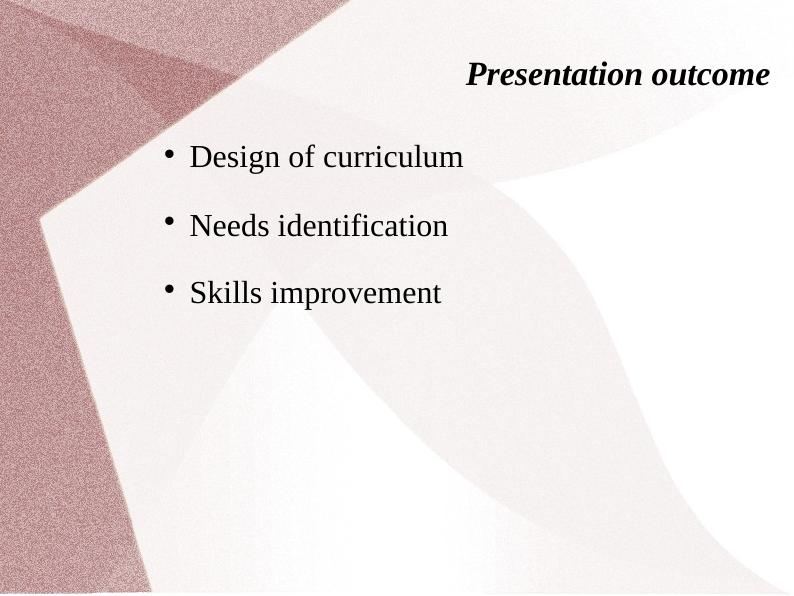 Designing Curriculum for Education and Training - Principles, Models and Outcomes_3