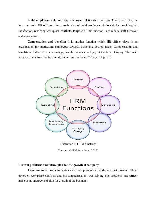 Human Resource Management in Practice- Doc_4