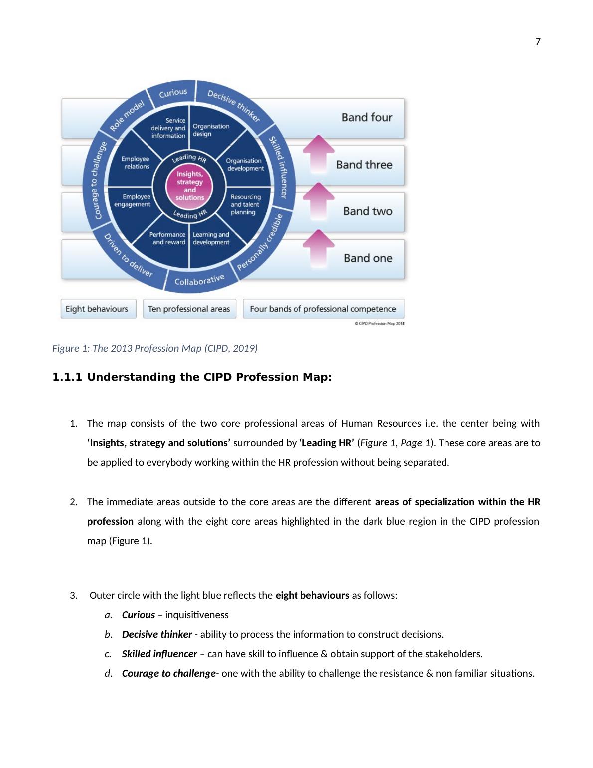 CIPD Profession Map PDF 5DVP   48adf9c4211d4a3e9a6ed54dac68268d 