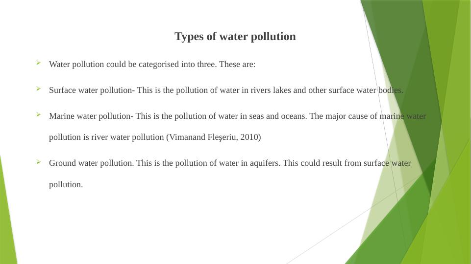 Water Pollution Definition, Types, Sources, Effects, and Prevention