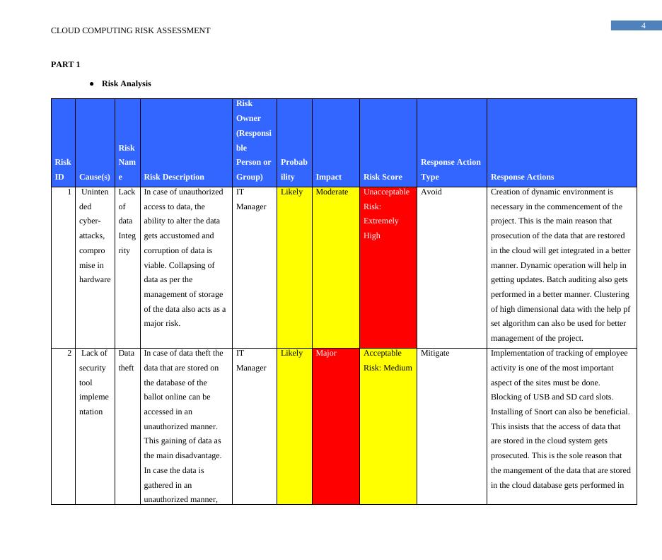 Cloud Computing Risk Assessment | Desklib