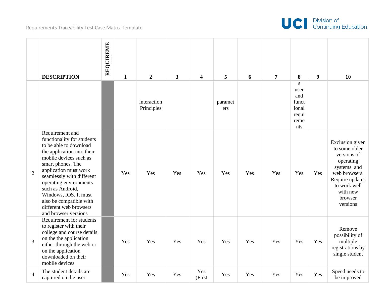 Requirements Traceability Test Case Matrix Template 3826