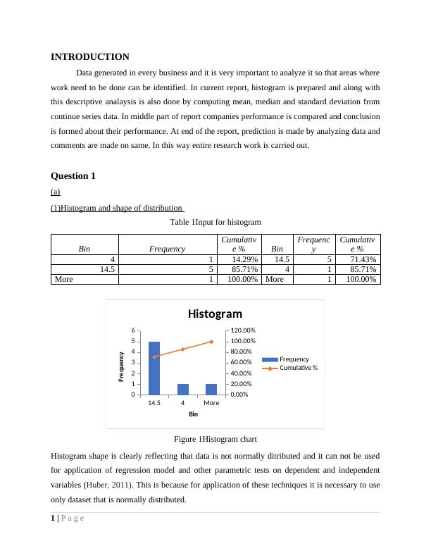 Statistics Assignment - Histogram_4