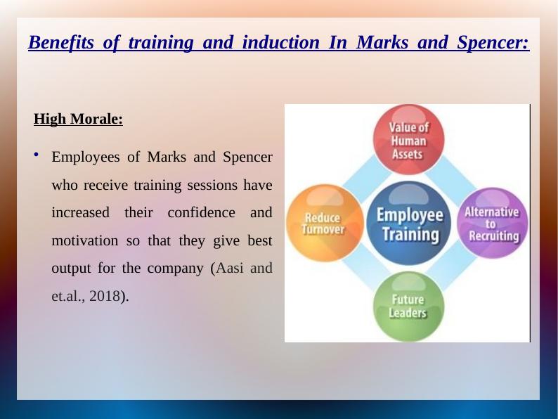 Managing Peoples: Induction and Training Programs for Greater Performance_4