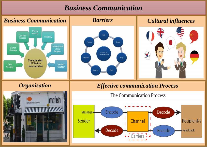 Effective Business Communication Sample Assignment_1