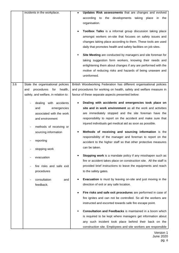 L2 NVQ in Wood Occupations (Construction) QCF - Knowledge Question Paper_6