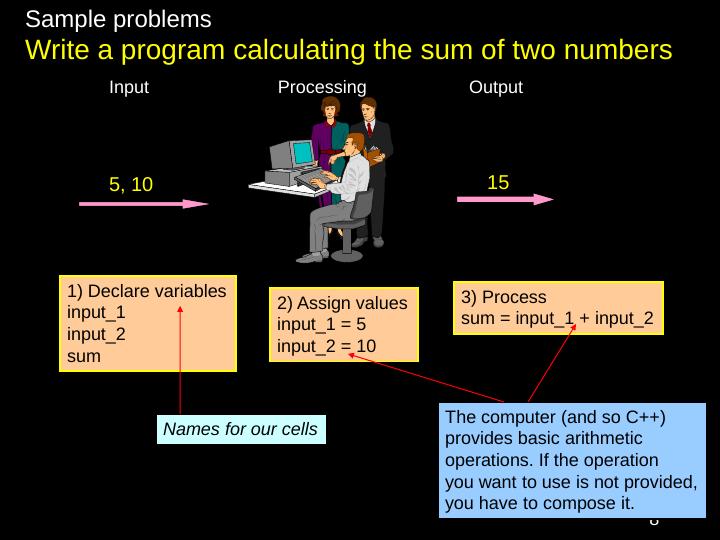 Lecture on Problem Solving & Flowcharts_8