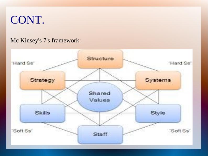 Strategic Change Management: Models, Significance, and Intervention Techniques for Framlington Property Plc_3