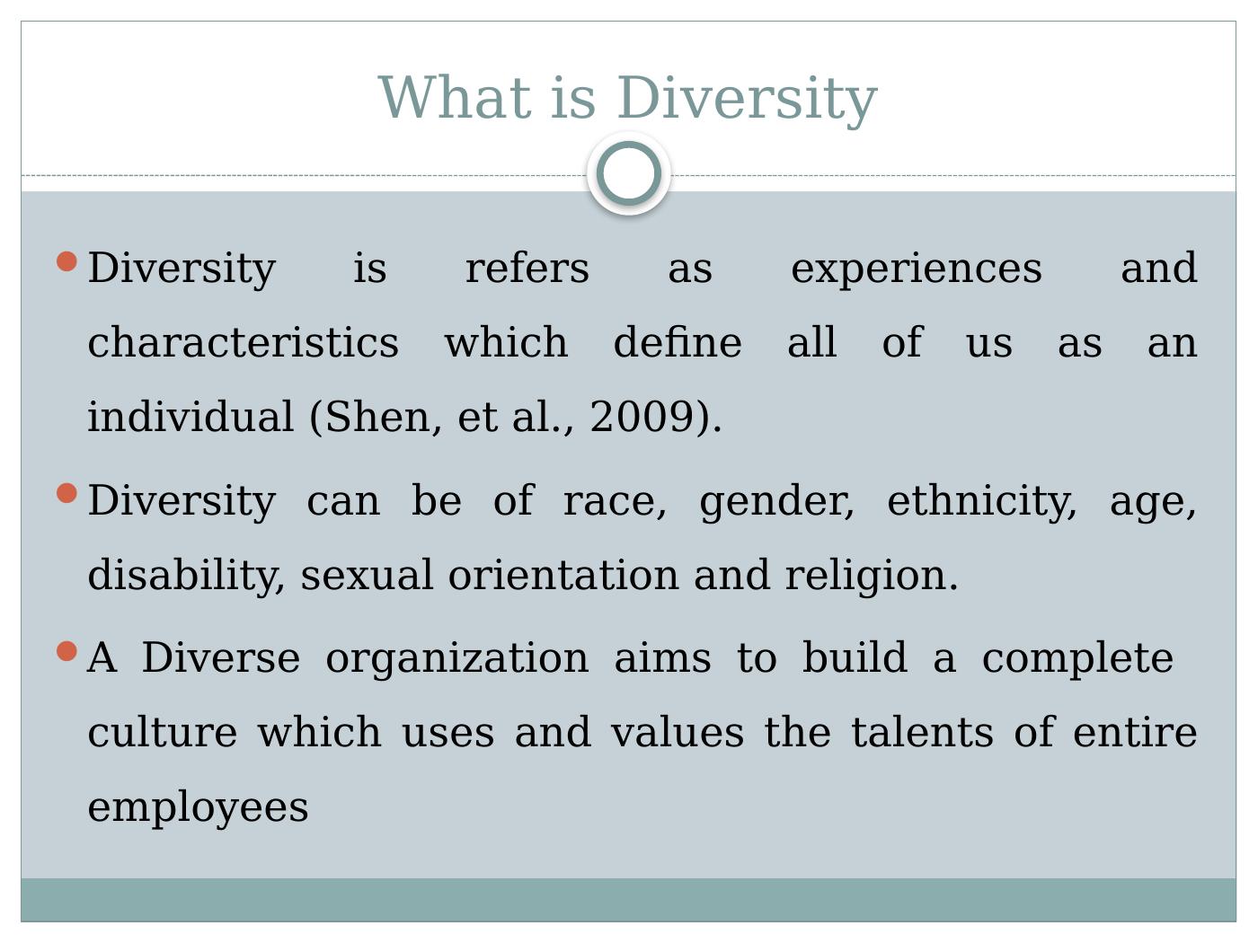 Managing Cultural Diversity in Organizations of Australia