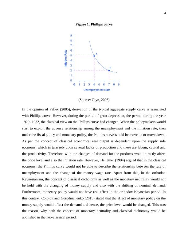 Importance of Phillips curve in Orthodox Keynesianism_4