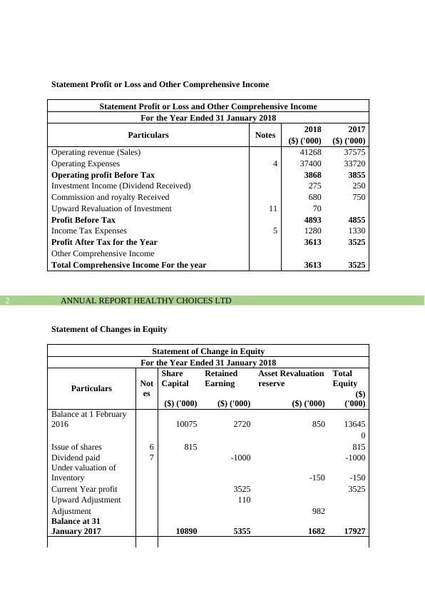 (Doc) ANALYSIS OF FINANCIAL STATEMENTS_3