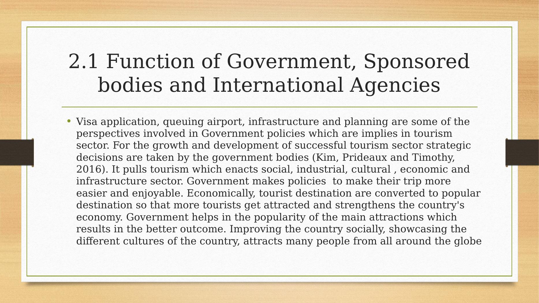 Function of Government, Sponsored bodies and International Agencies in Travel and Tourism Sector_2