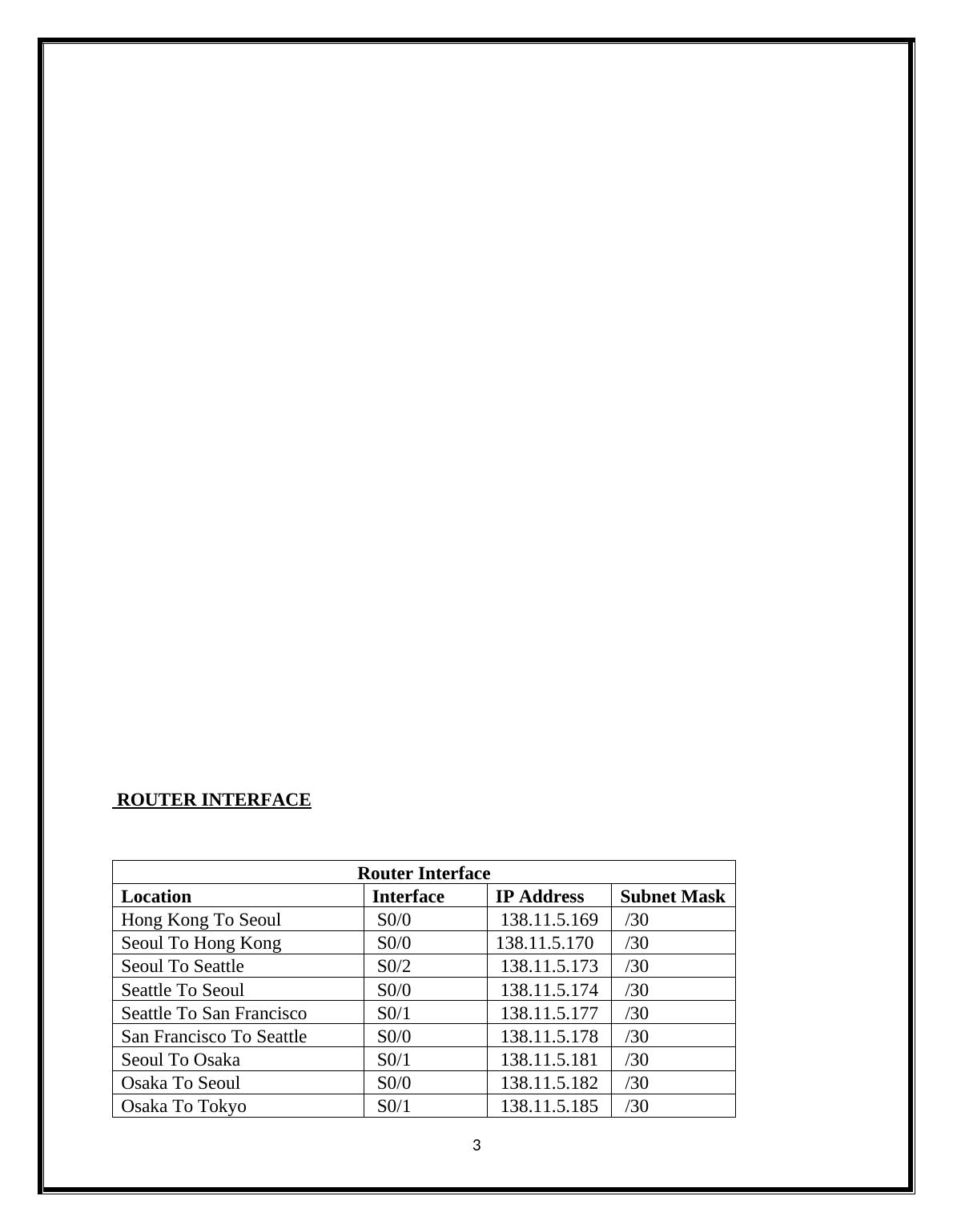 network diagram assignment