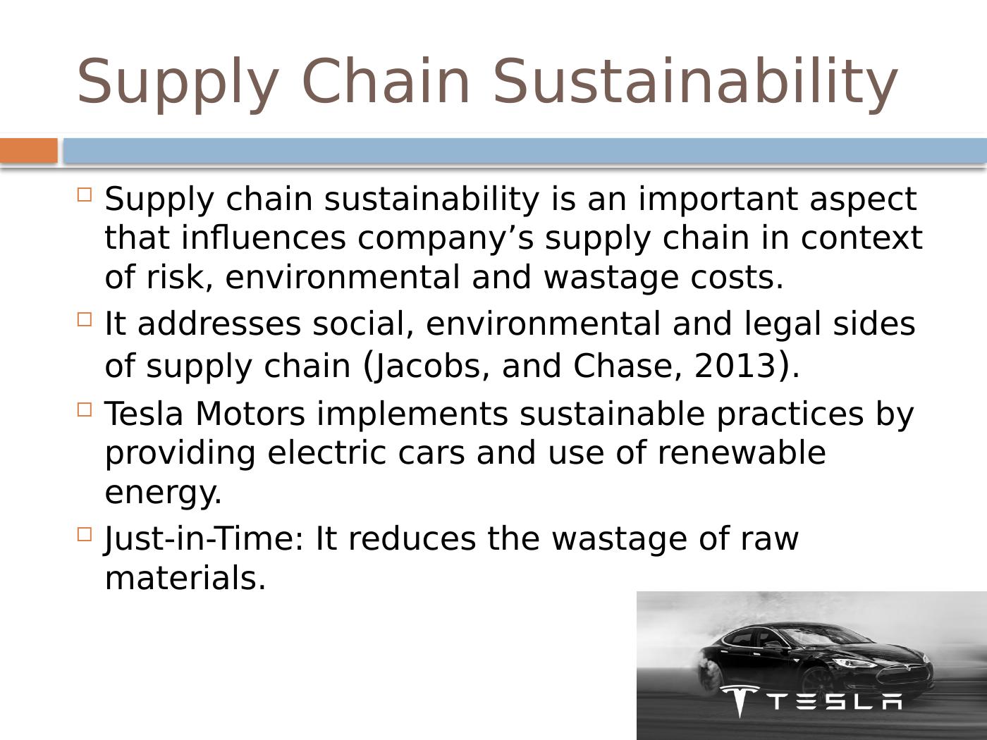The Supply Chain Management Tesla Motors