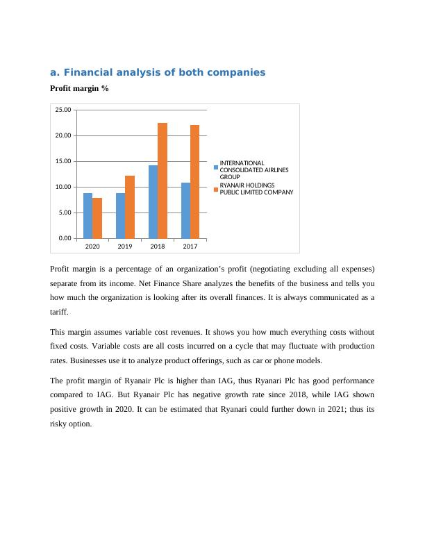finance and ratio analysis_4
