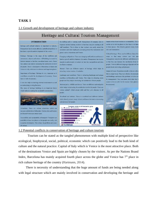 Heritage and Cultural Tourism Management - Assignment_4