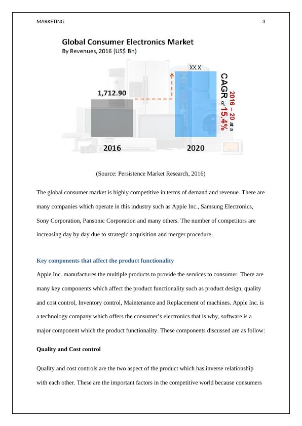 Apple Inc. Marketing: Analysis of Industry and Competitive Environment_4