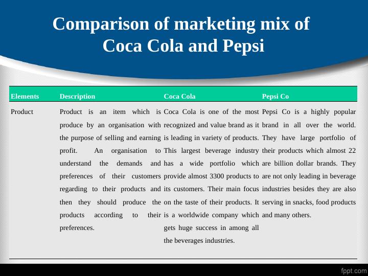 Marketing Mix and Marketing Plan for Coca-Cola_5