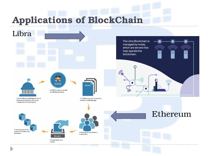Applications of Block Chain Assignment 2022