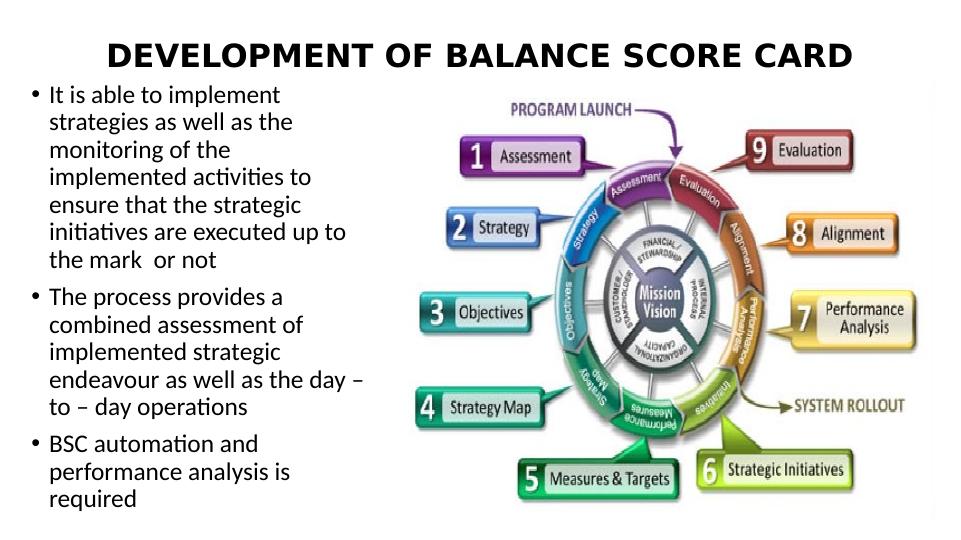 Developing a Balance Scorecard_4
