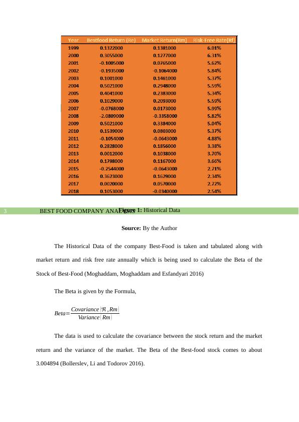 best-food-company-analysis