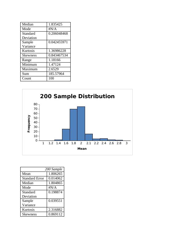 Sampling Distribution and Hypothesis Testing_2