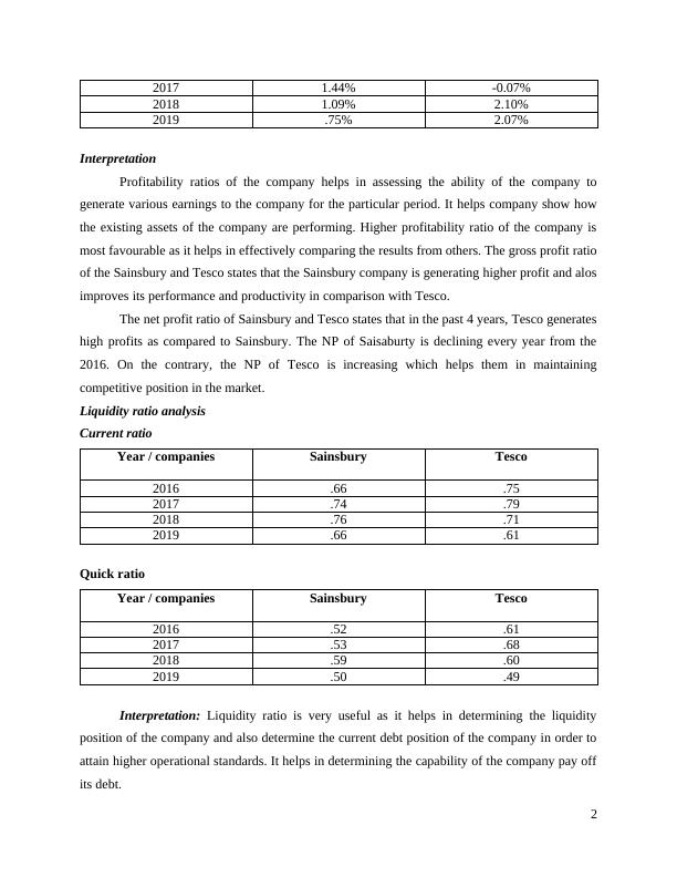 Financial Analysis and Management Assignment Sample_4