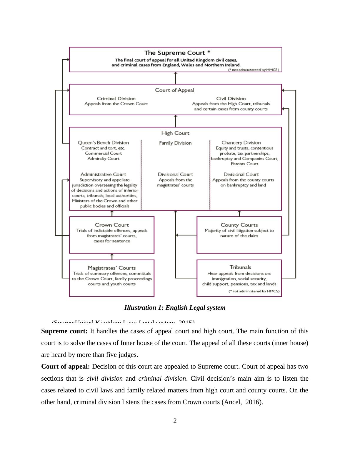 Business Law - English Legal System PDF_4