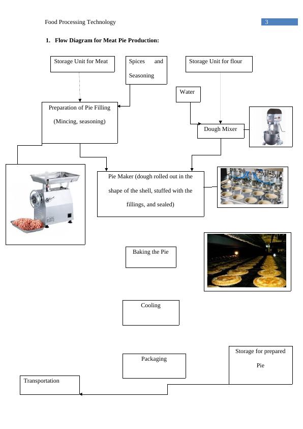 Food Processing Technology Report - Hobart Mixer_4