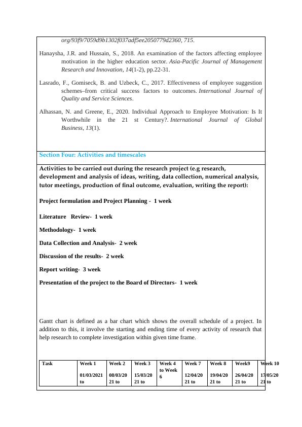 Research Proposal Form: Employee Motivation in an Organization_4
