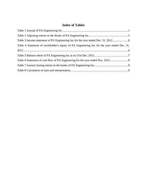 Financial Accounting Assignment - (Doc)_3